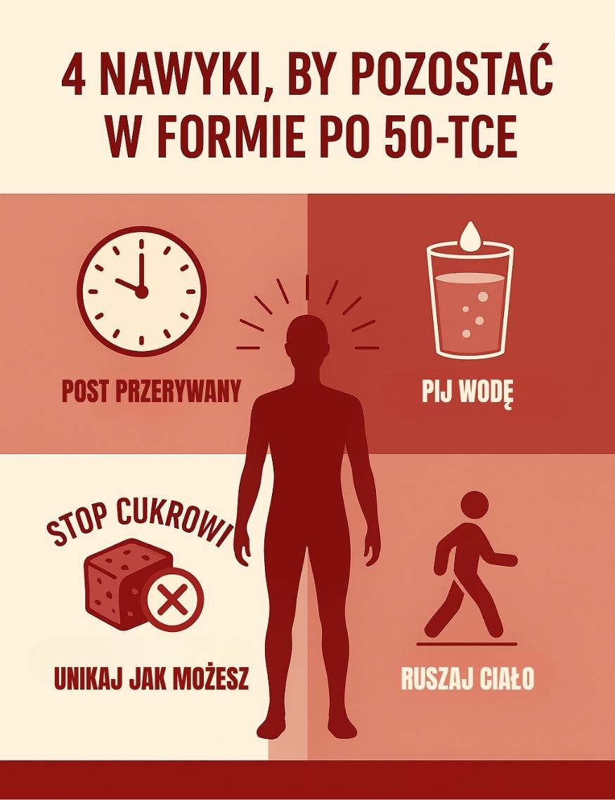 Grafika 4 nawyki po 50-tce